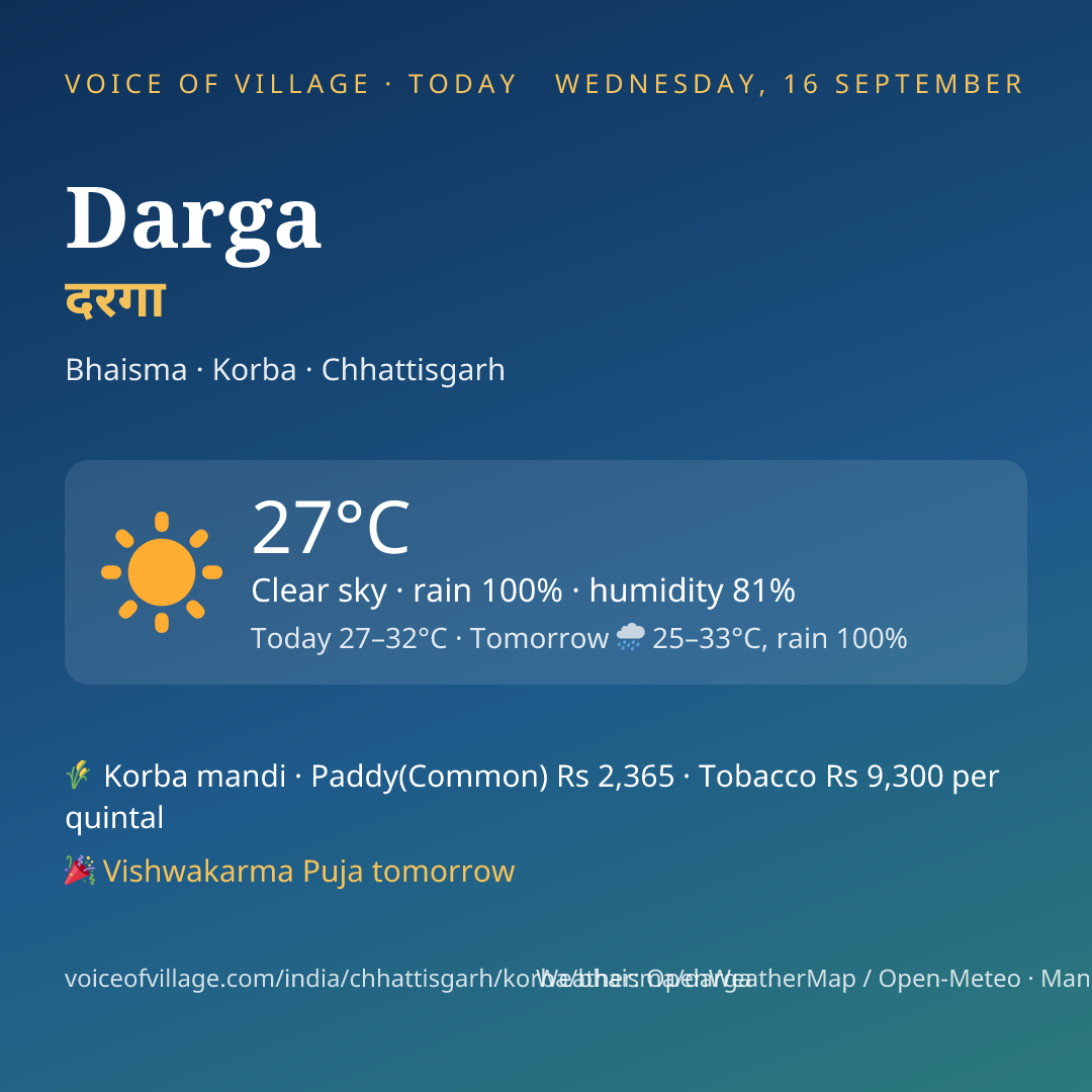 Darga today