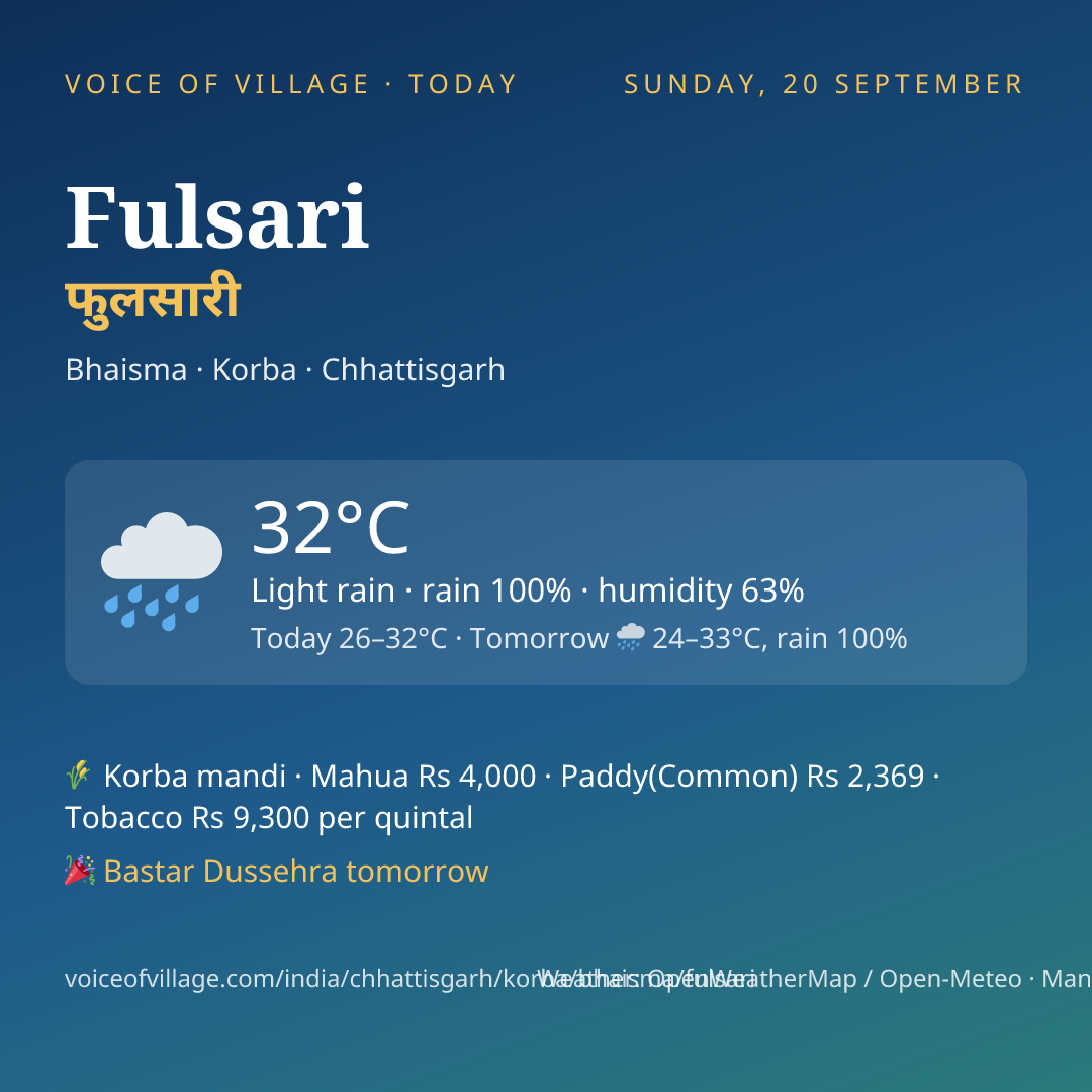 Fulsari today