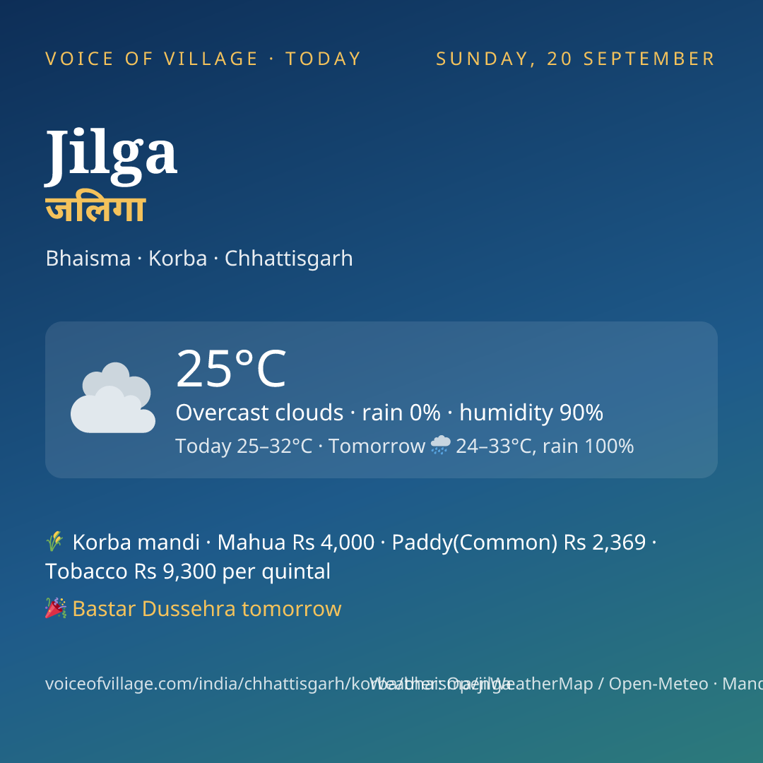 Jilga today
