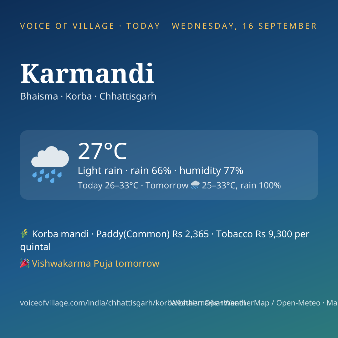 Karmandi today