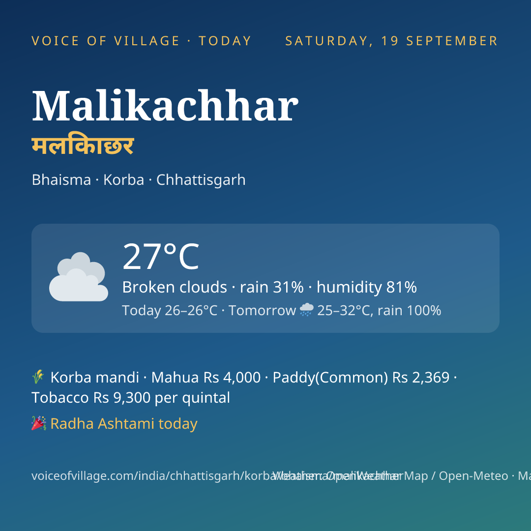 Malikachhar today