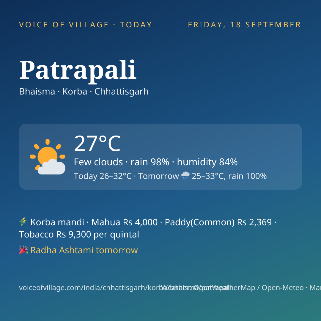 Patrapali today