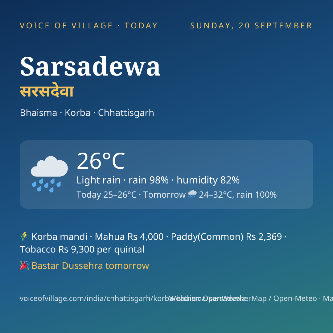 Sarsadewa today