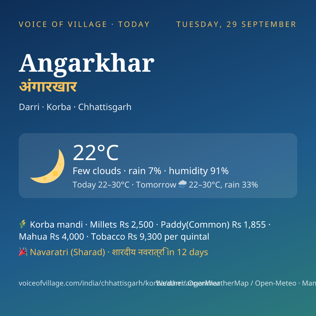Angarkhar today
