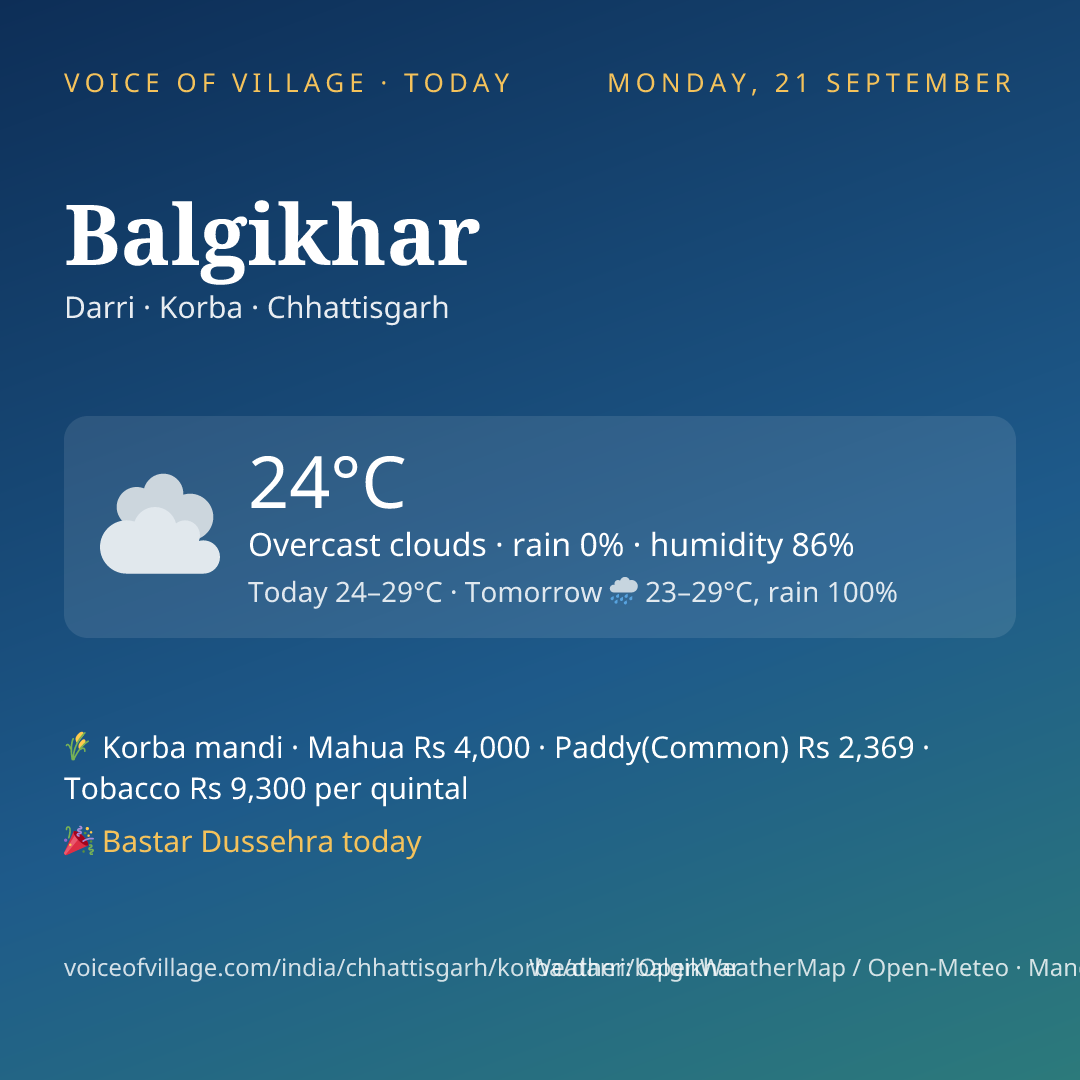 Balgikhar today