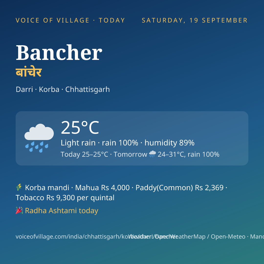 Bancher today
