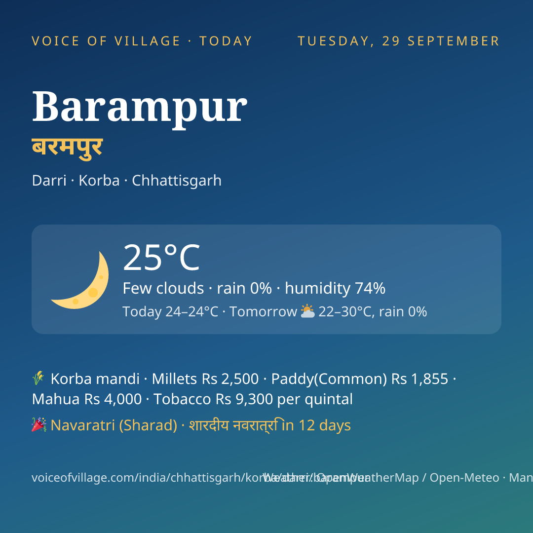 Barampur today