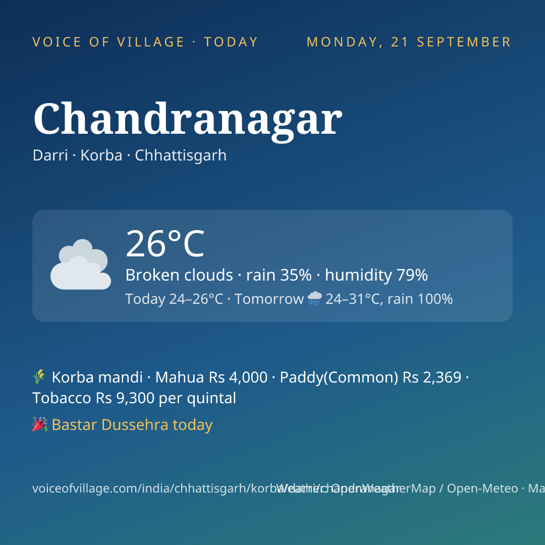 Chandranagar today