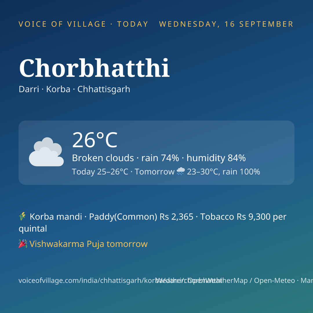 Chorbhatthi today
