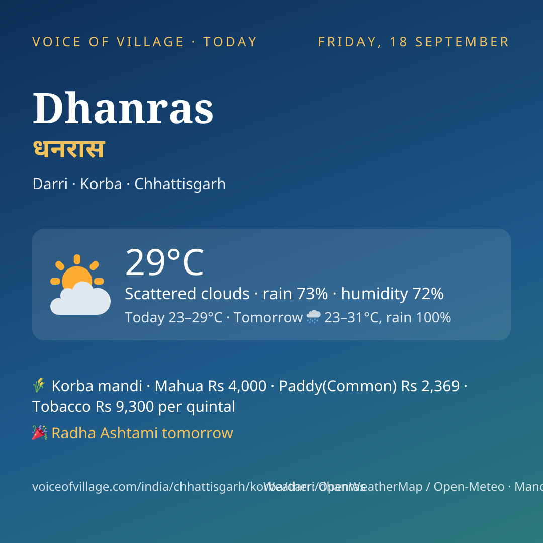 Dhanras today