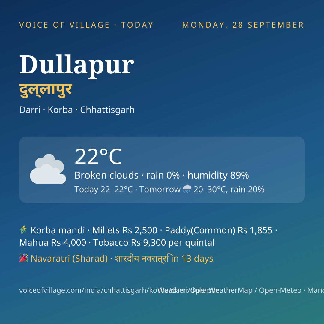 Dullapur today
