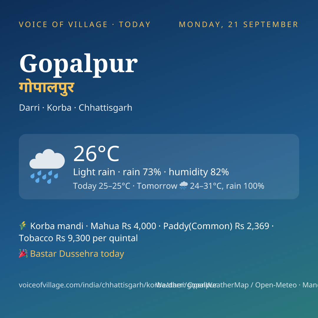 Gopalpur today