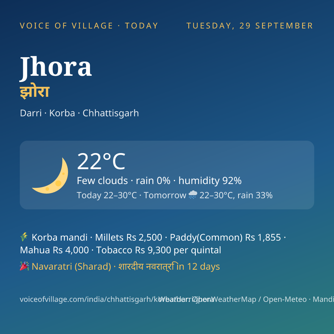 Jhora today