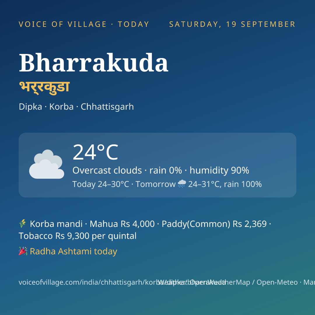 Bharrakuda today