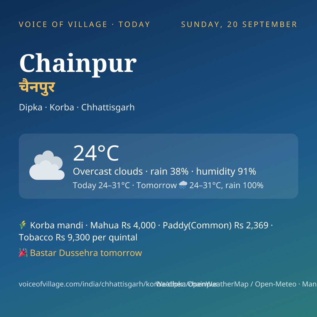 Chainpur today