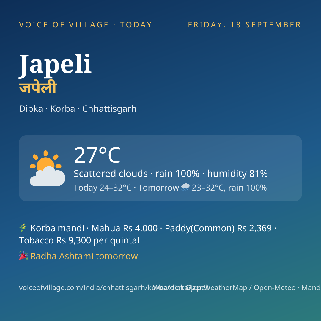 Japeli today