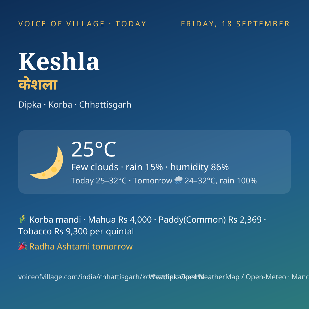 Keshla today