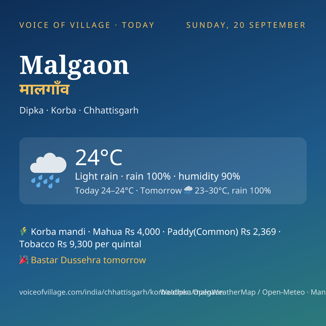 Malgaon today