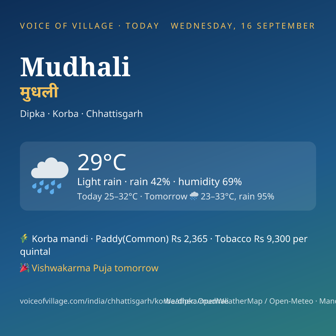 Mudhali today