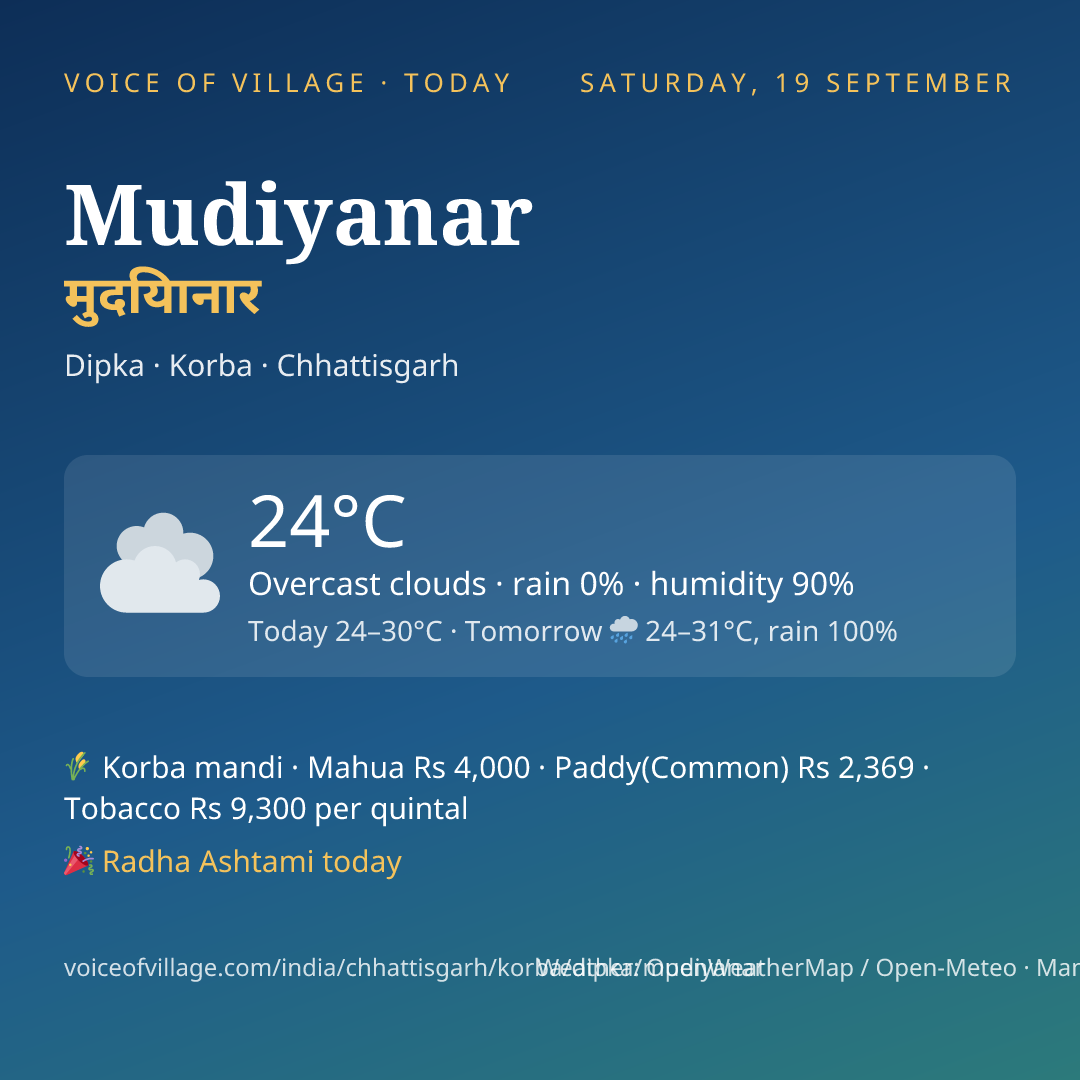 Mudiyanar today