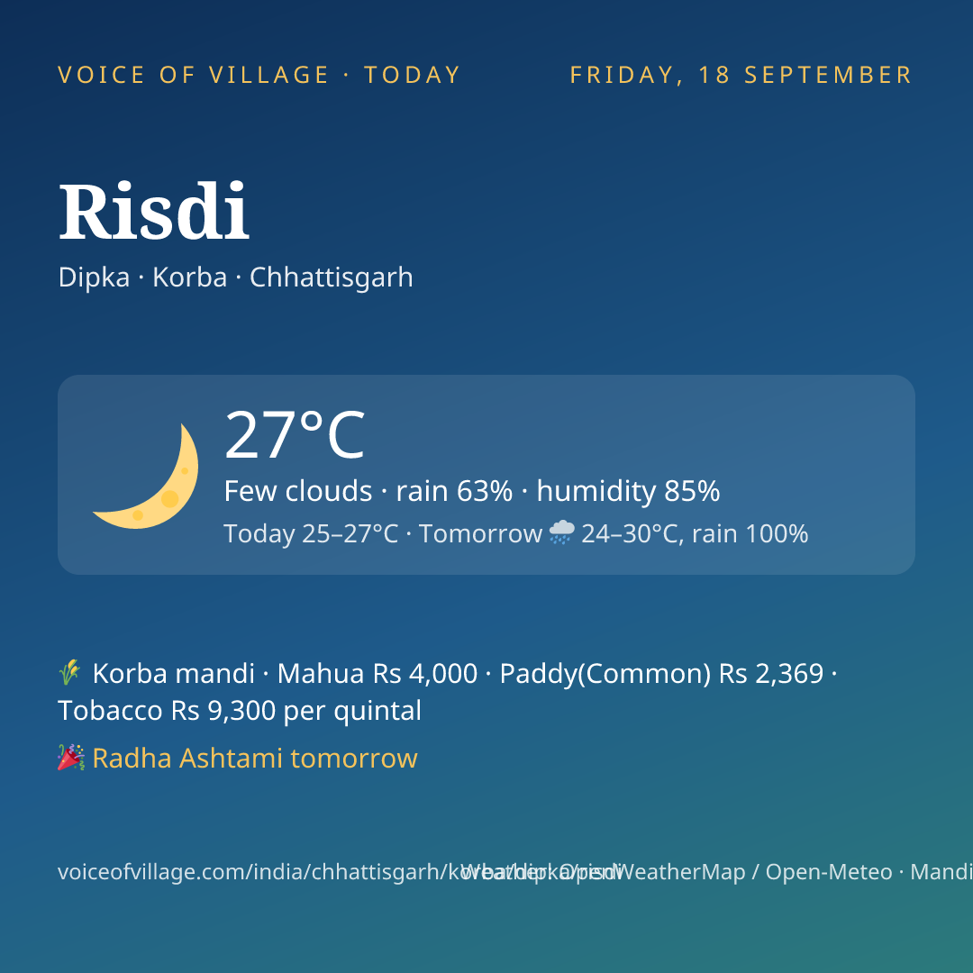 Risdi today