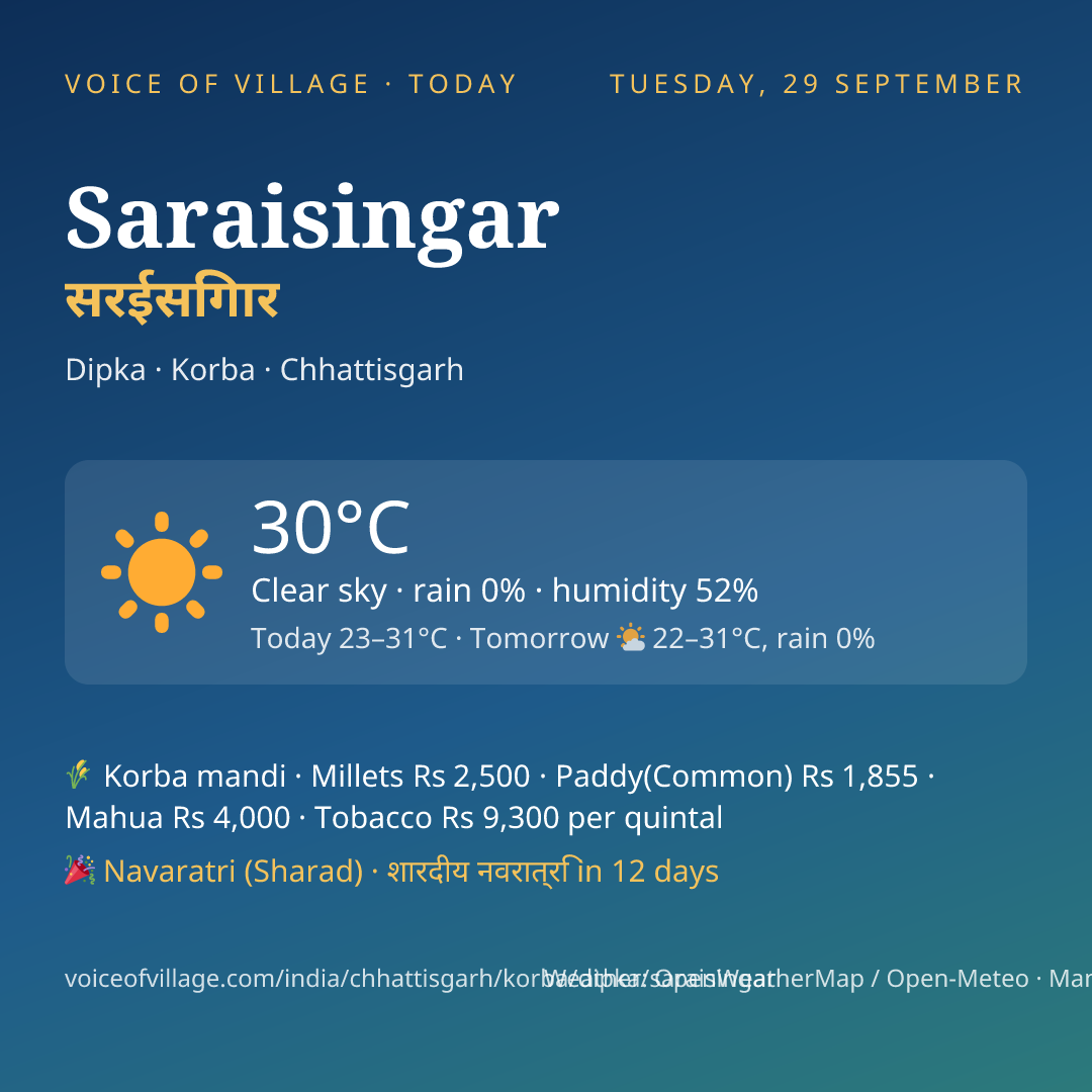 Saraisingar today