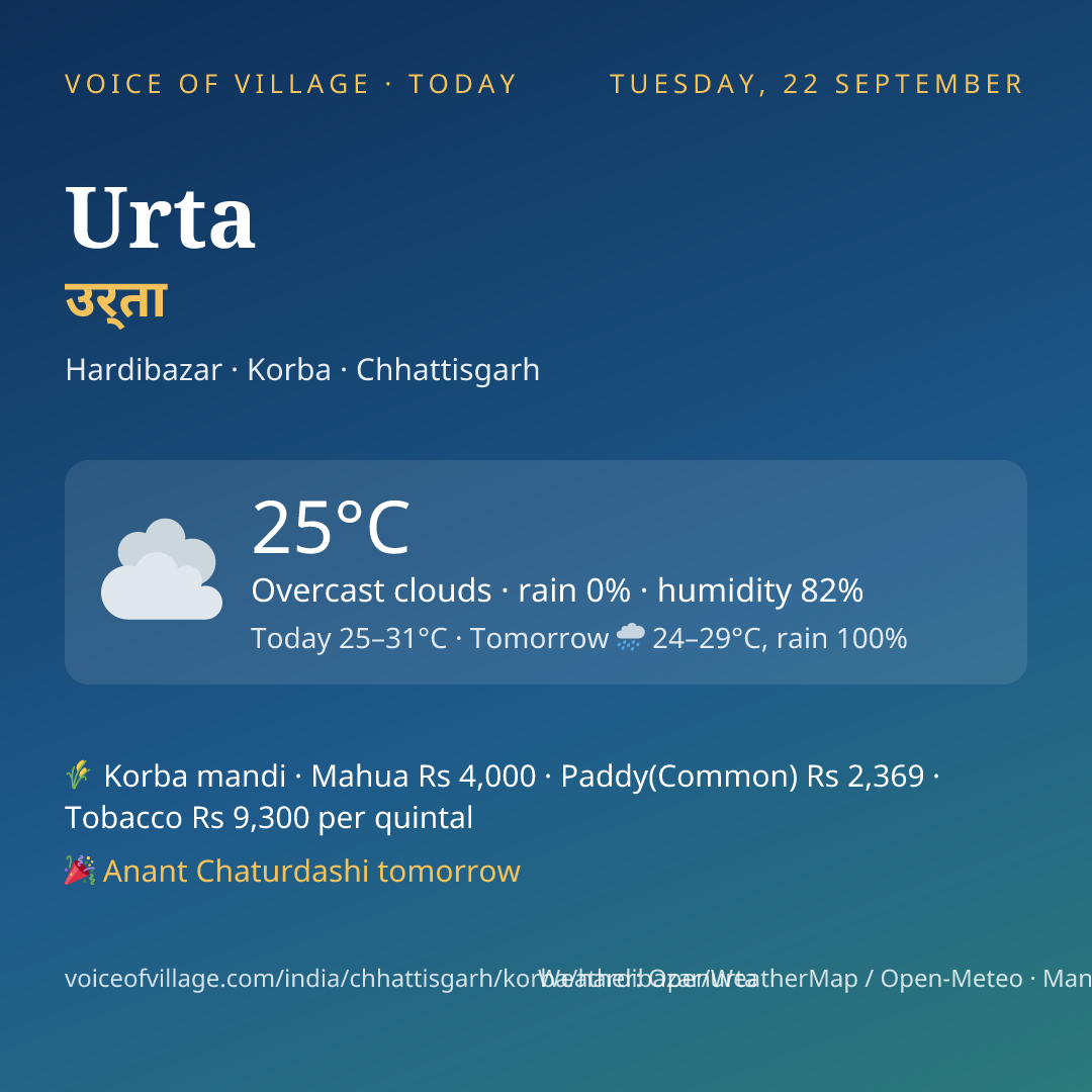 Urta today