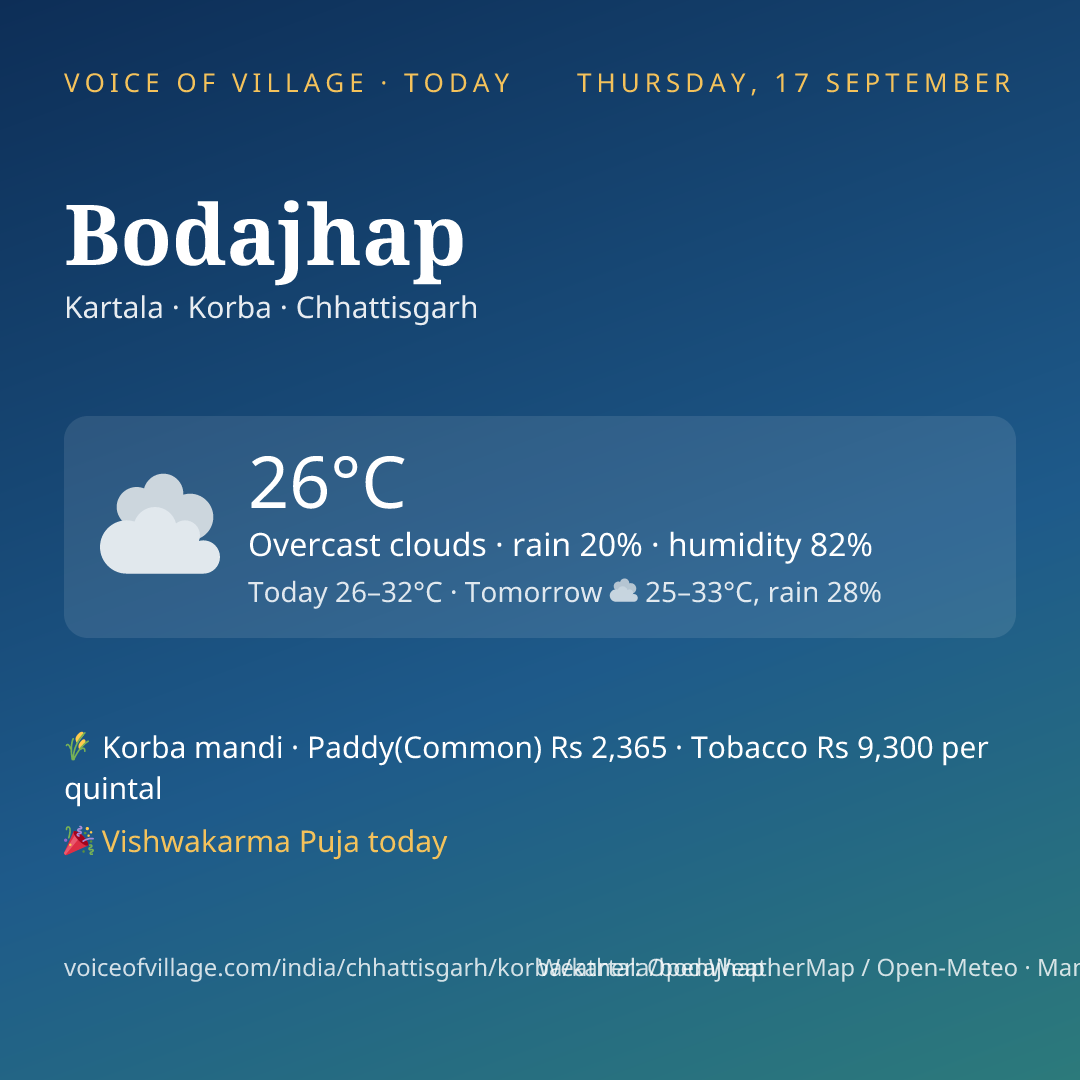 Bodajhap today