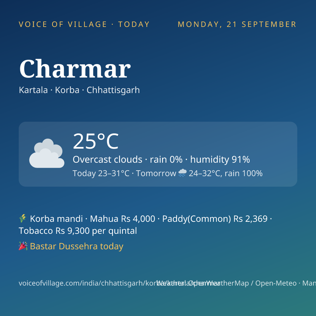 Charmar today