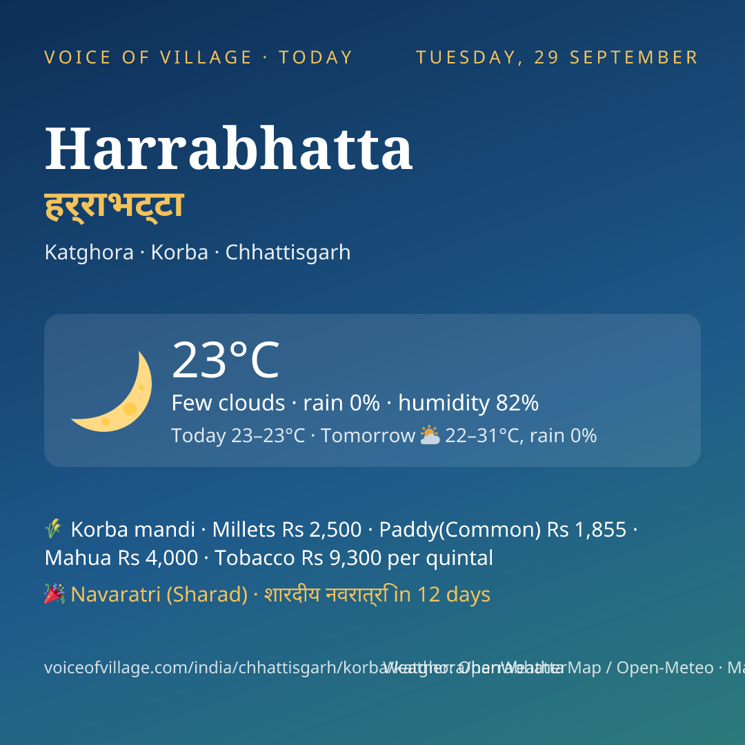 Harrabhatta today