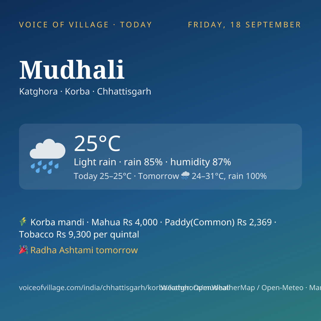 Mudhali today