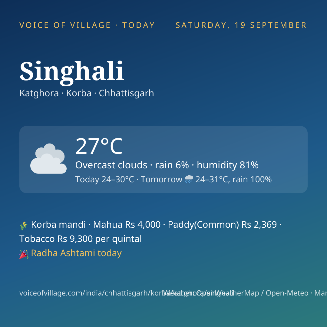 Singhali today