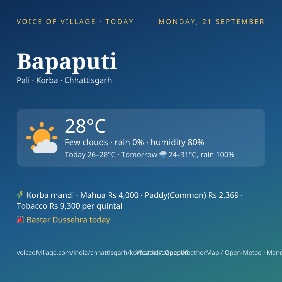 Bapaputi today