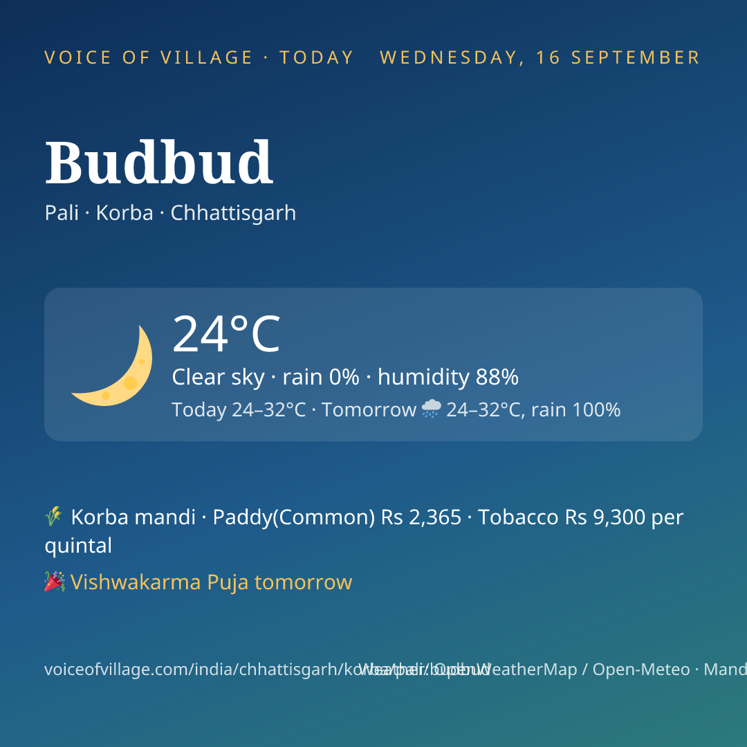 Budbud today