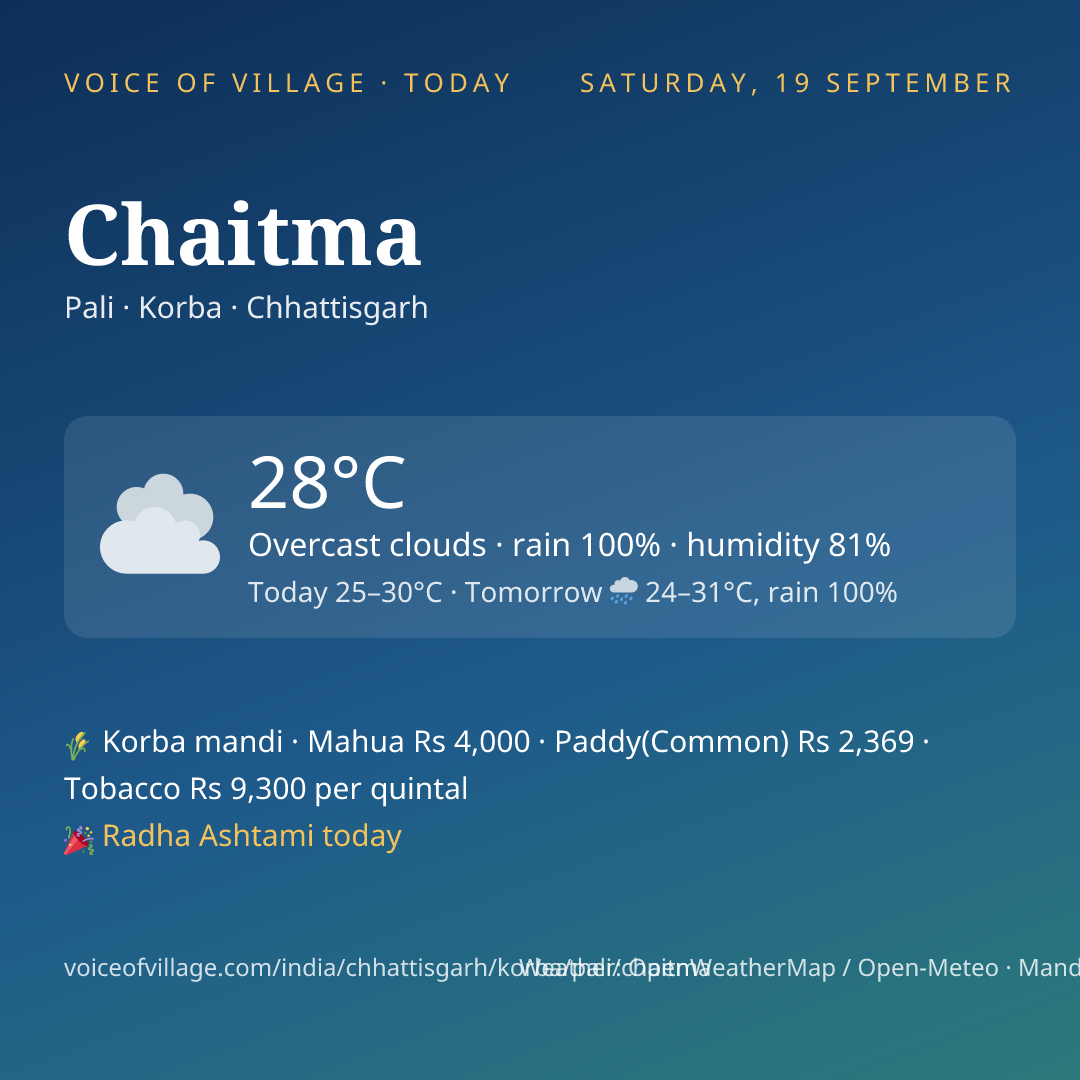 Chaitma today