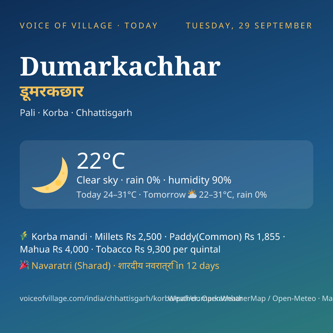 Dumarkachhar today