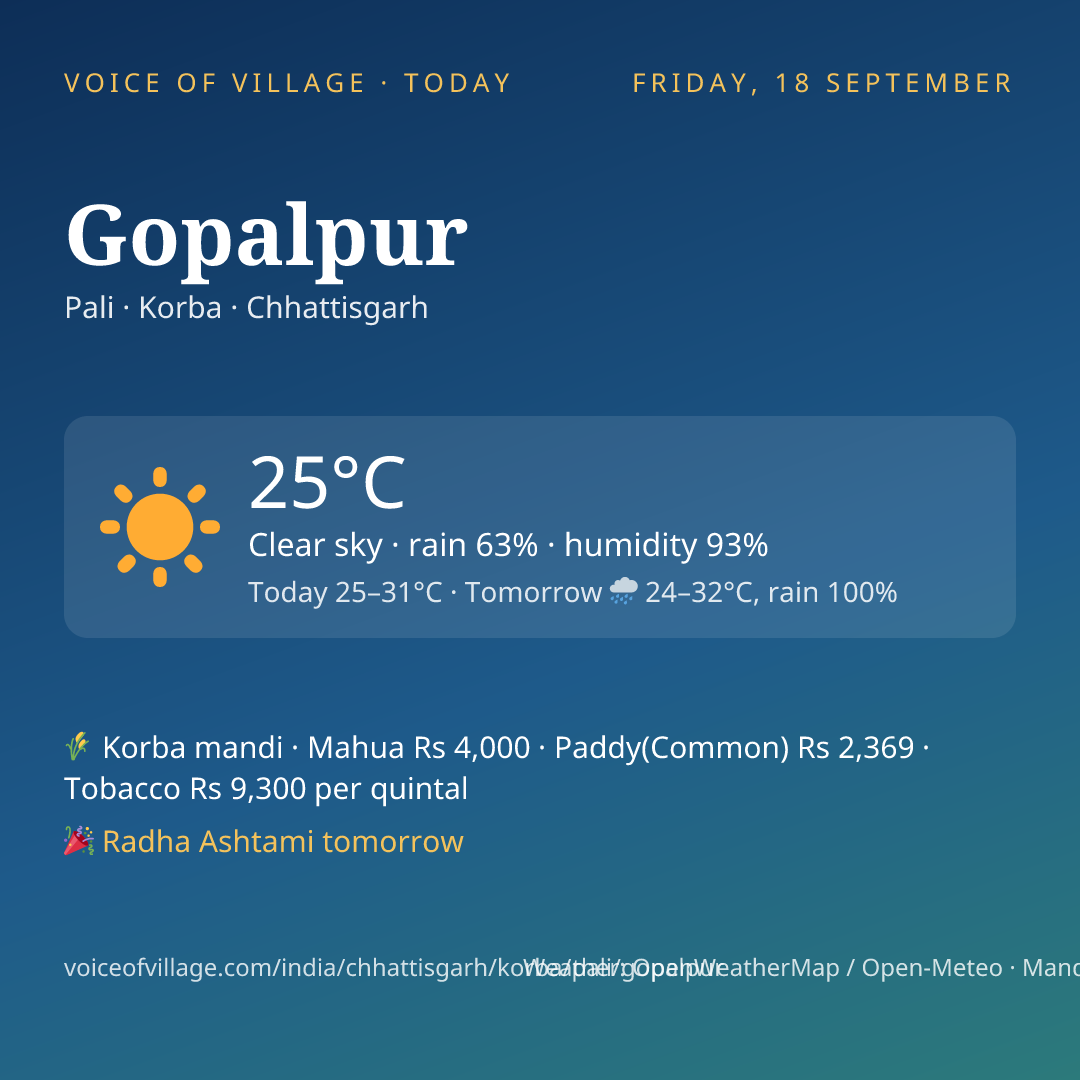 Gopalpur today