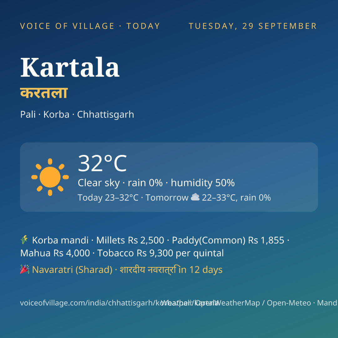 Kartala today