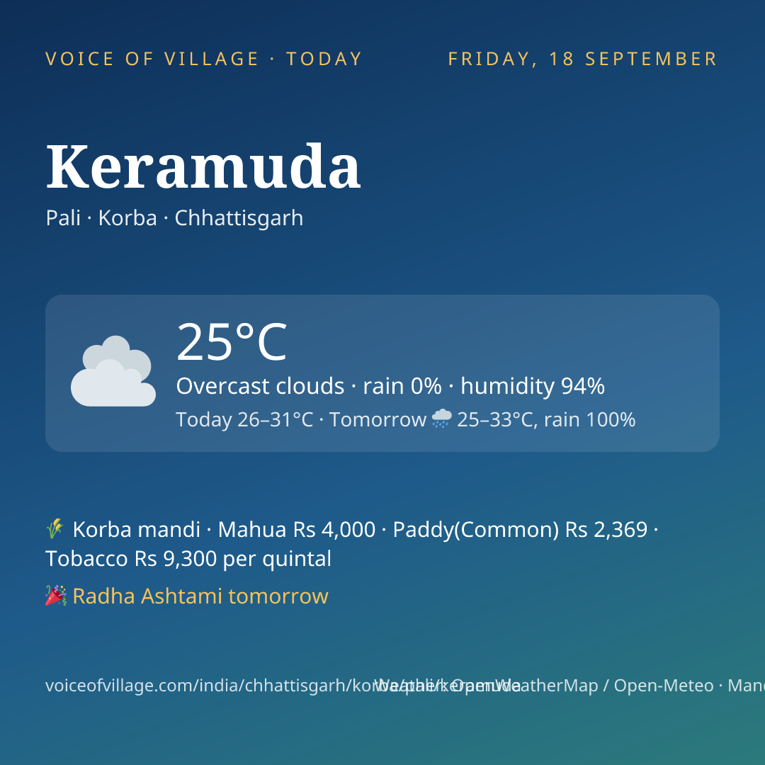 Keramuda today