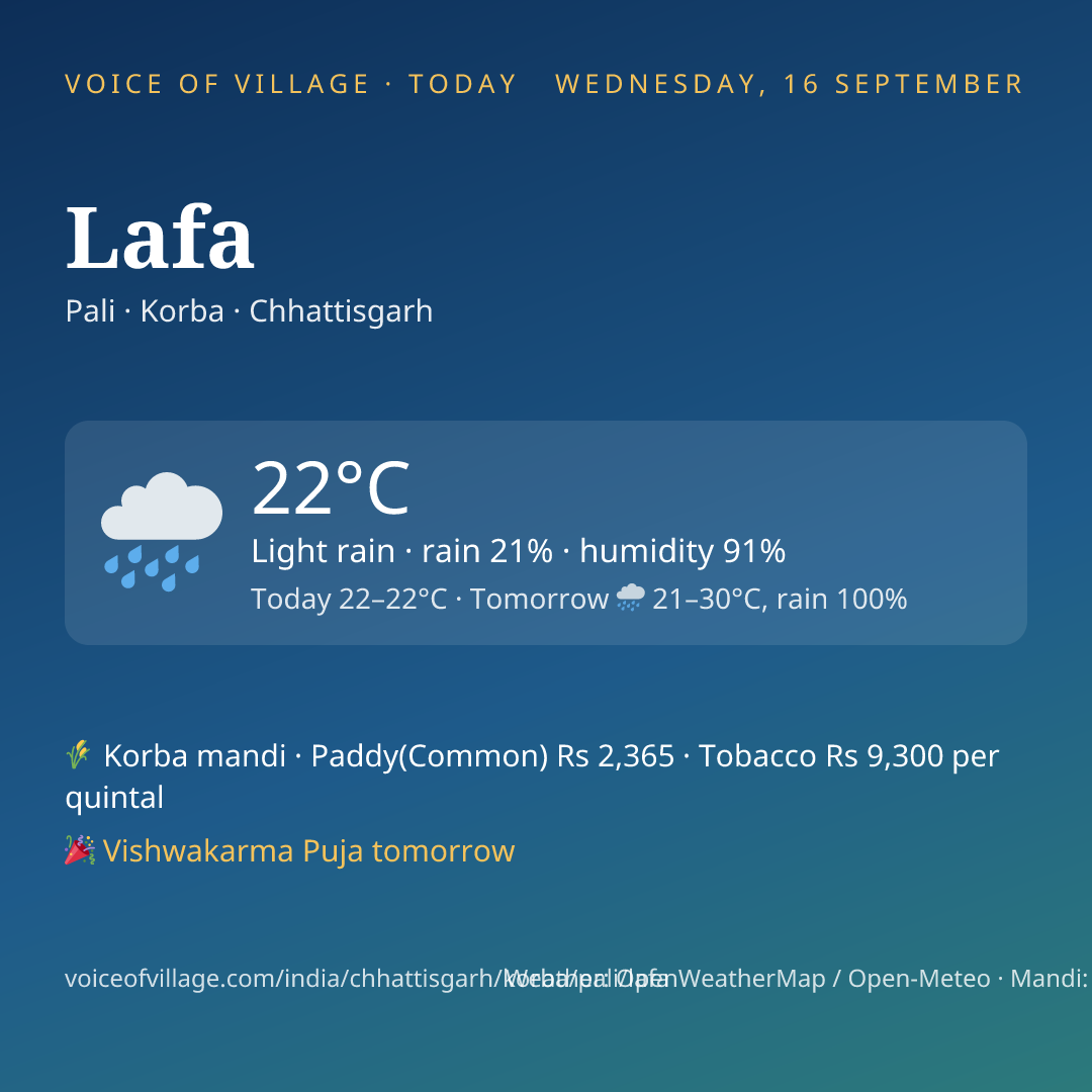 Lafa today