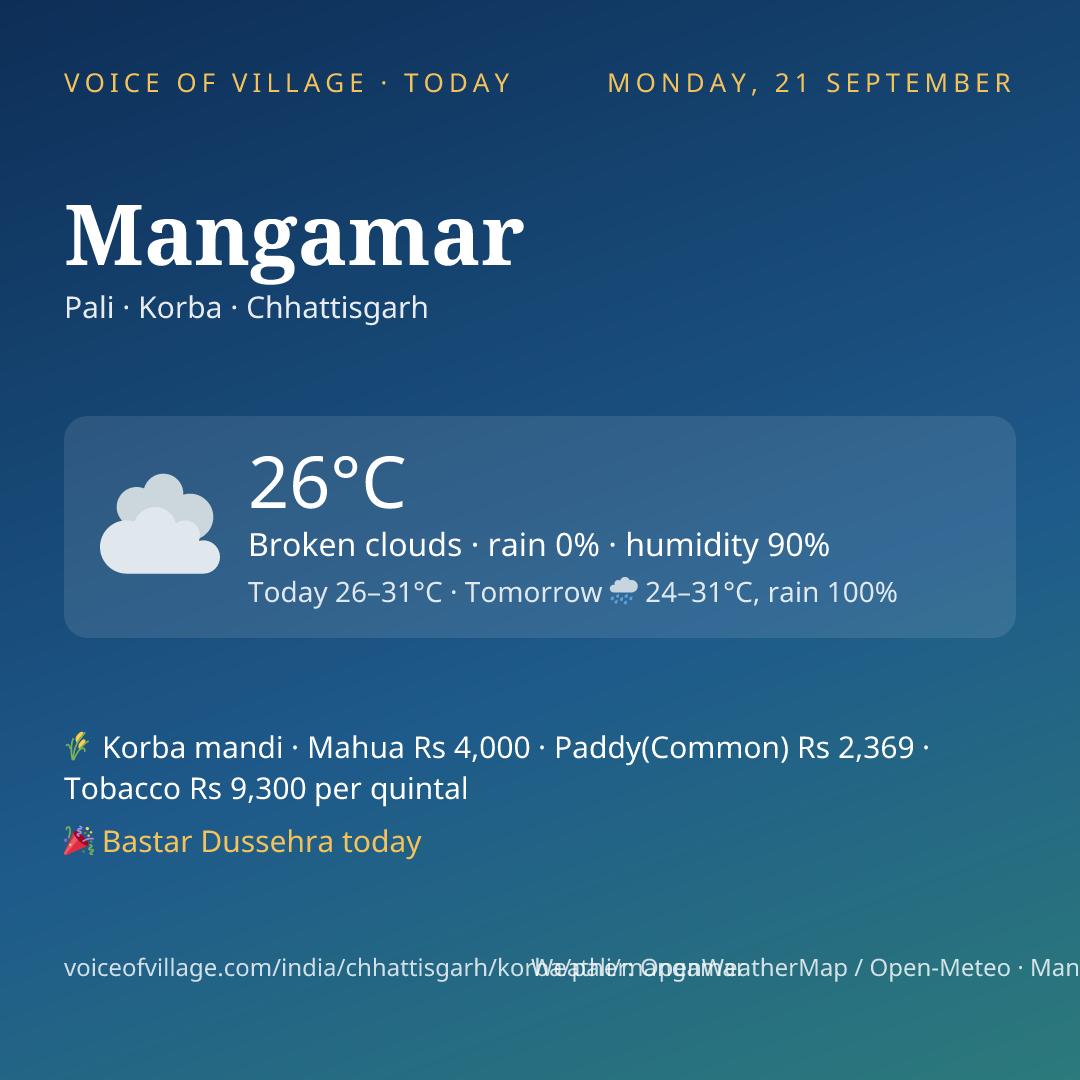 Mangamar today