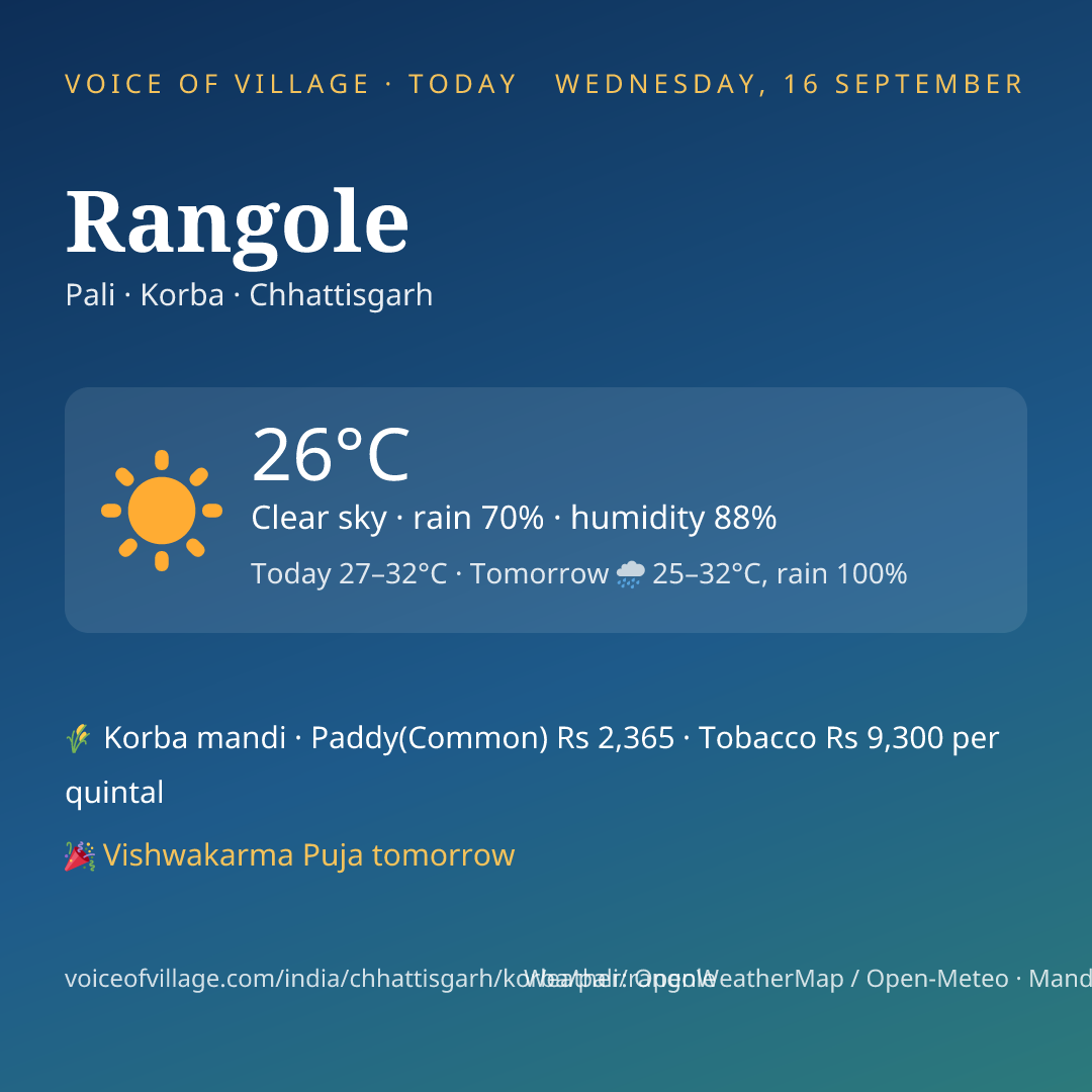Rangole today