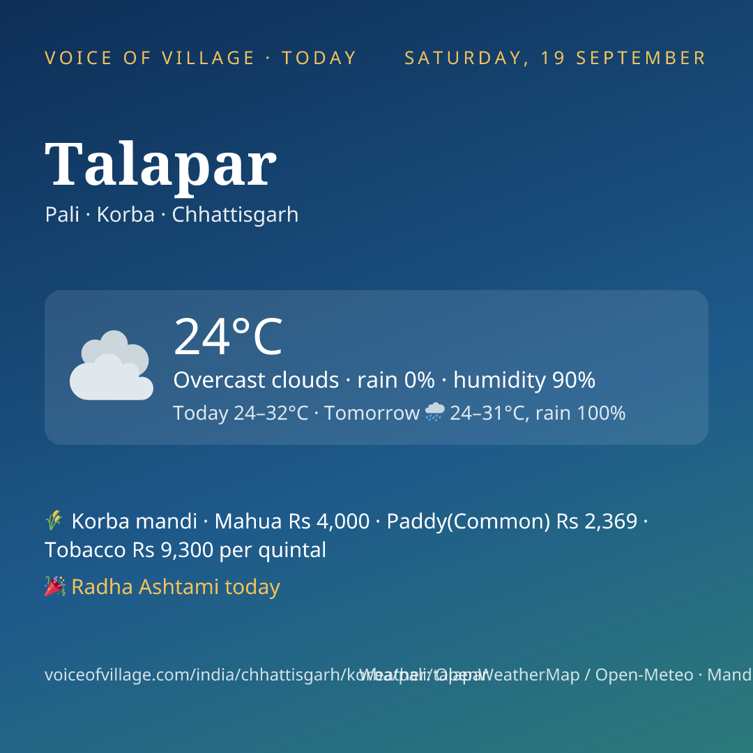 Talapar today