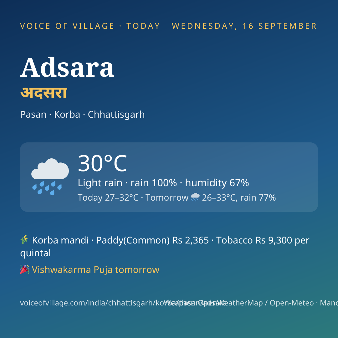 Adsara today