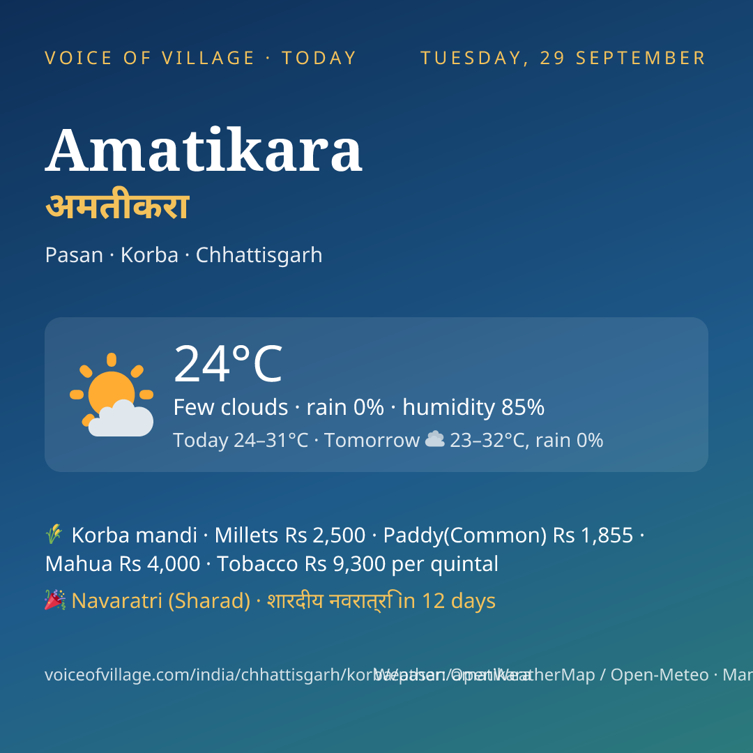 Amatikara today