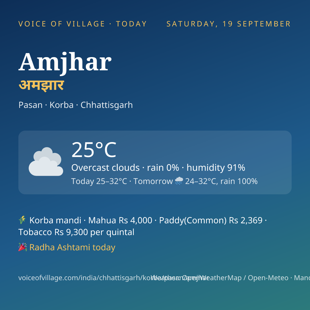 Amjhar today