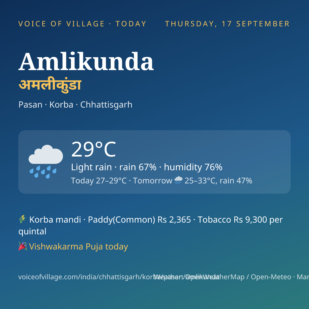 Amlikunda today