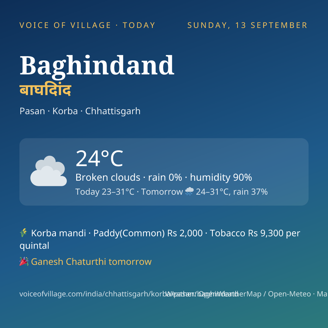 Baghindand today