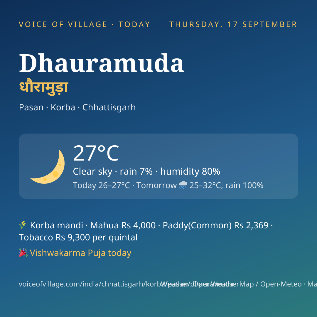 Dhauramuda today