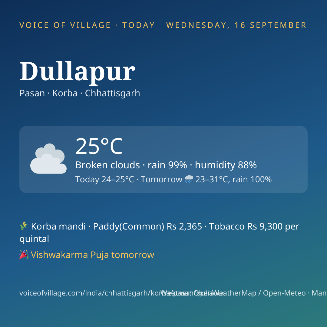 Dullapur today